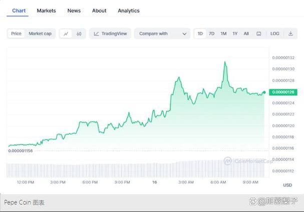 How Can You Acquire DAI Coin Easily?