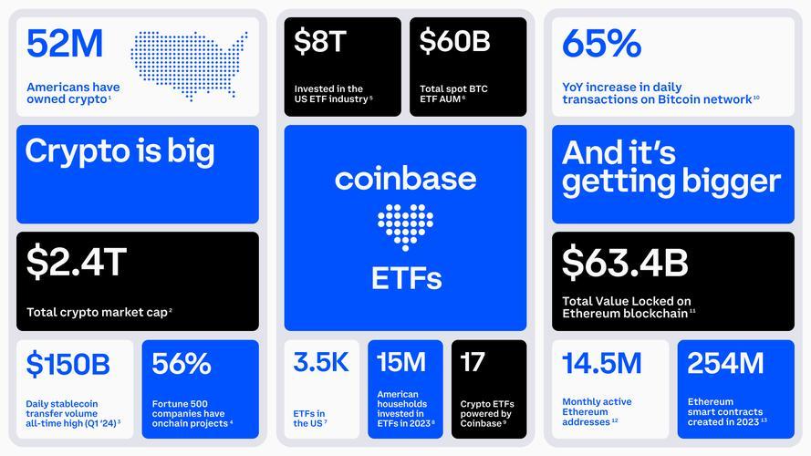 What Factors Are Influencing the Price of DAI Coin Today?